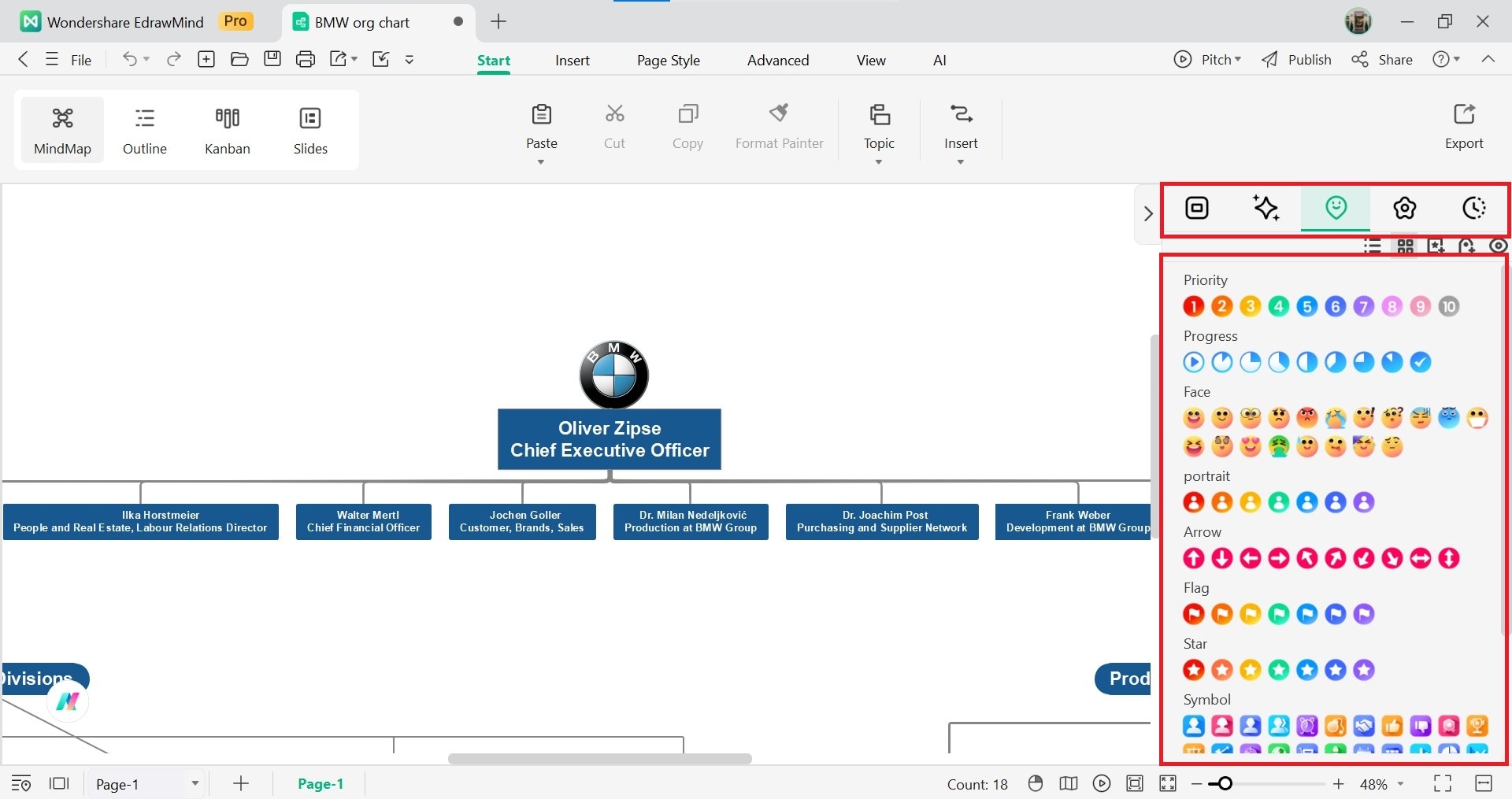 BMW Organizational Structure: Cấu Trúc Tổ Chức Định Hình Đế Chế Xe Hơi Đức 4 bmw organizational structure - Hình 2