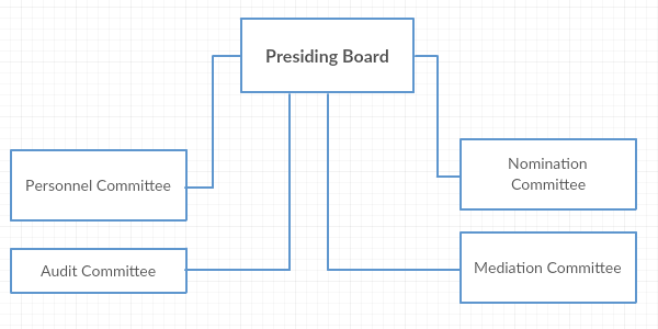 BMW Organizational Structure: Cấu Trúc Tổ Chức Định Hình Đế Chế Xe Hơi Đức 3 bmw organizational structure - Hình 3