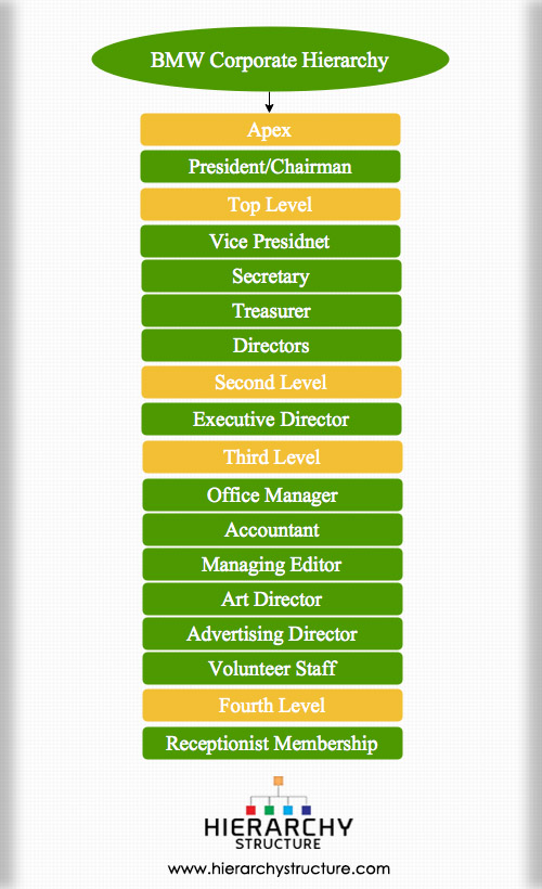 BMW Organizational Structure: Cấu Trúc Tổ Chức Định Hình Đế Chế Xe Hơi Đức 2 bmw organizational structure - Hình 4