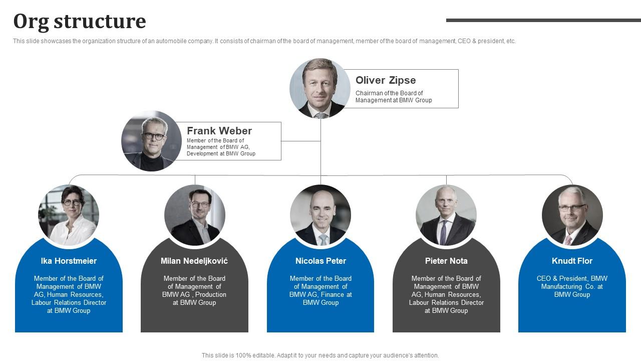 BMW Organizational Structure: Cấu Trúc Tổ Chức Định Hình Đế Chế Xe Hơi Đức 1 bmw organizational structure - Hình 5