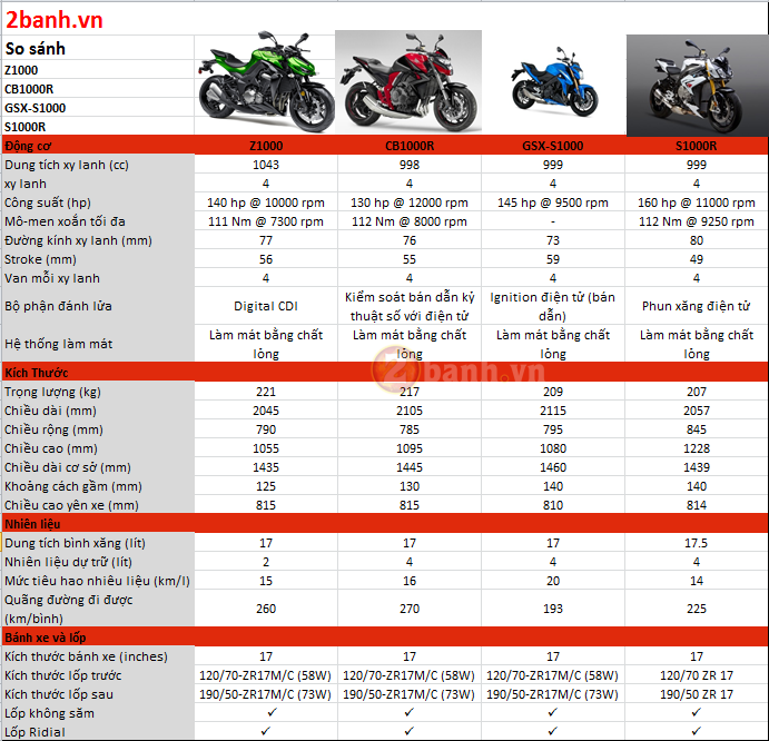 BMW S1000R Thông Số Chi Tiết: Sức Mạnh Của Dòng Naked Bike Đỉnh Cao 2 bmw s1000r thông số - Hình 4