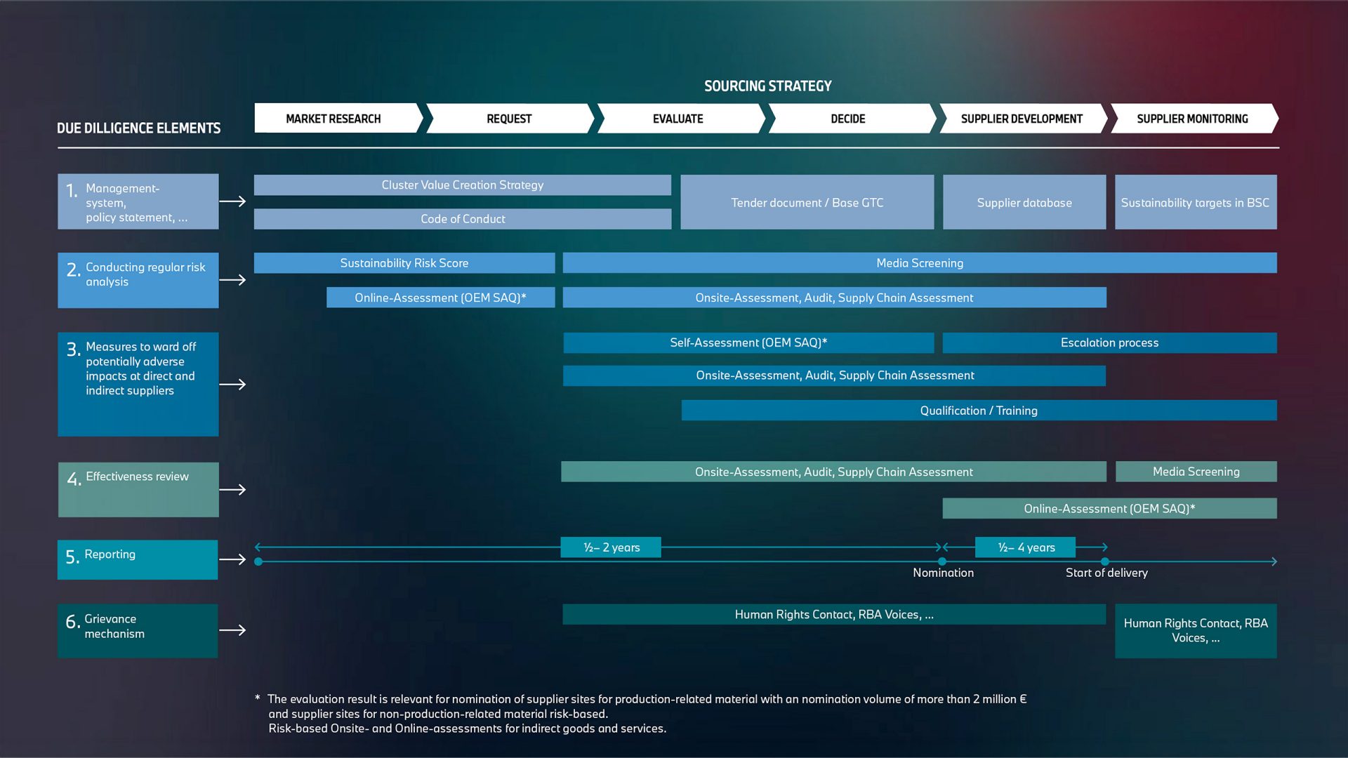 bmw supply chain - Hình 2