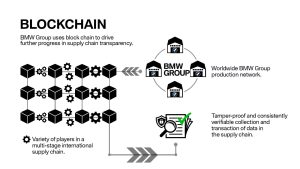 bmw supply chain