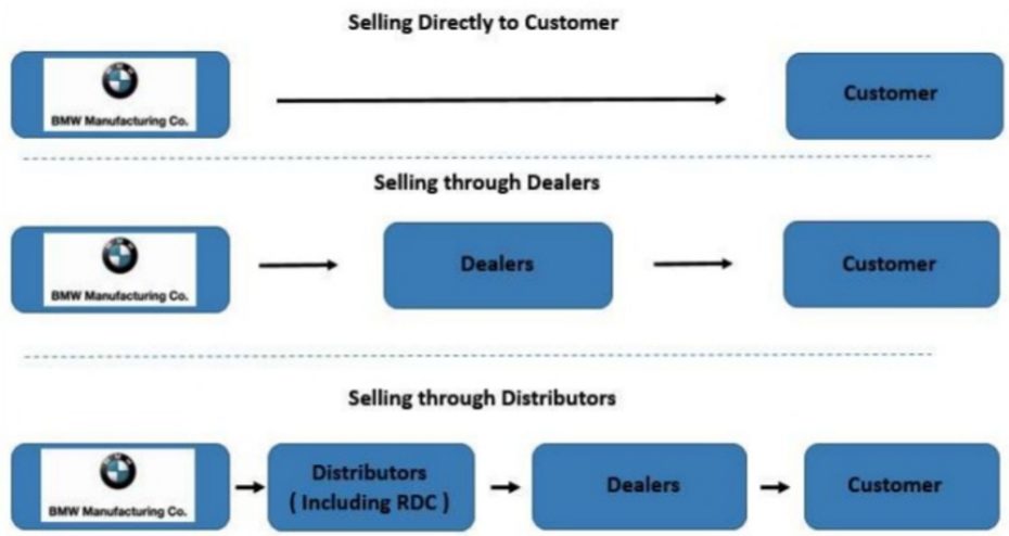 bmw supply chain - Hình 5