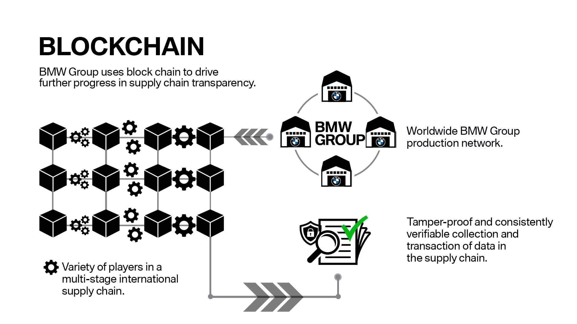 bmw supply chain - Hình 1
