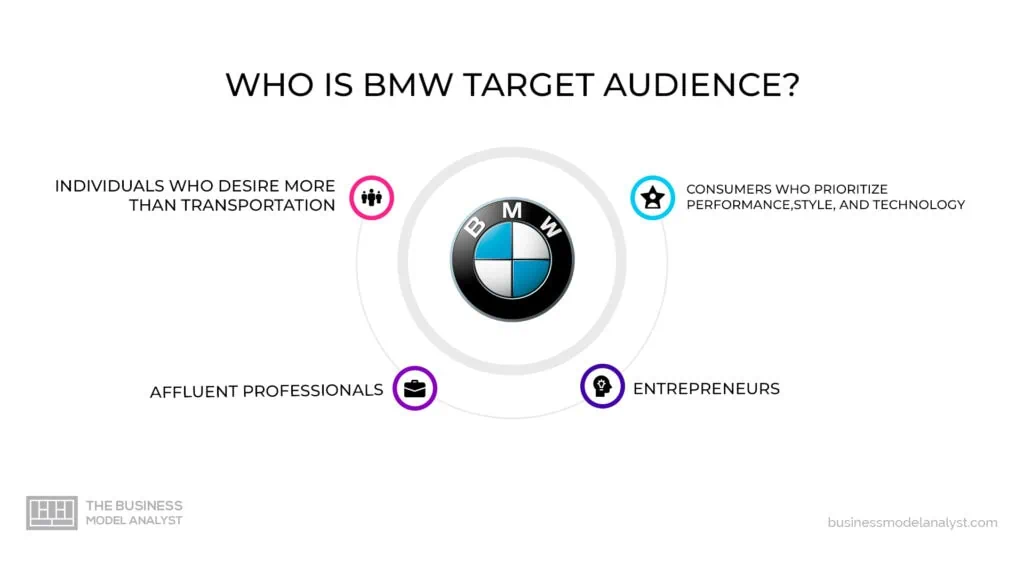 Chân dung khách hàng mục tiêu của BMW: Ai đang mua xe BMW và tại sao? 4 bmw target customer - Hình 2
