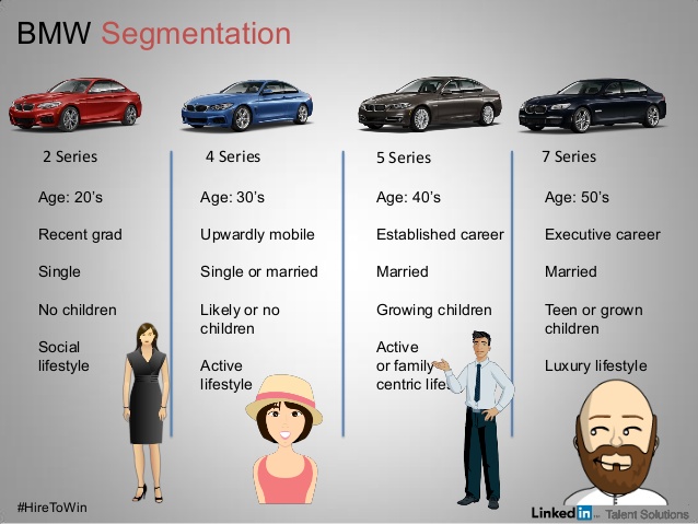 Chân dung khách hàng mục tiêu của BMW: Ai đang mua xe BMW và tại sao? 3 bmw target customer - Hình 3