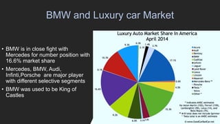 Chân dung khách hàng mục tiêu của BMW: Ai đang mua xe BMW và tại sao? 2 bmw target customer - Hình 4