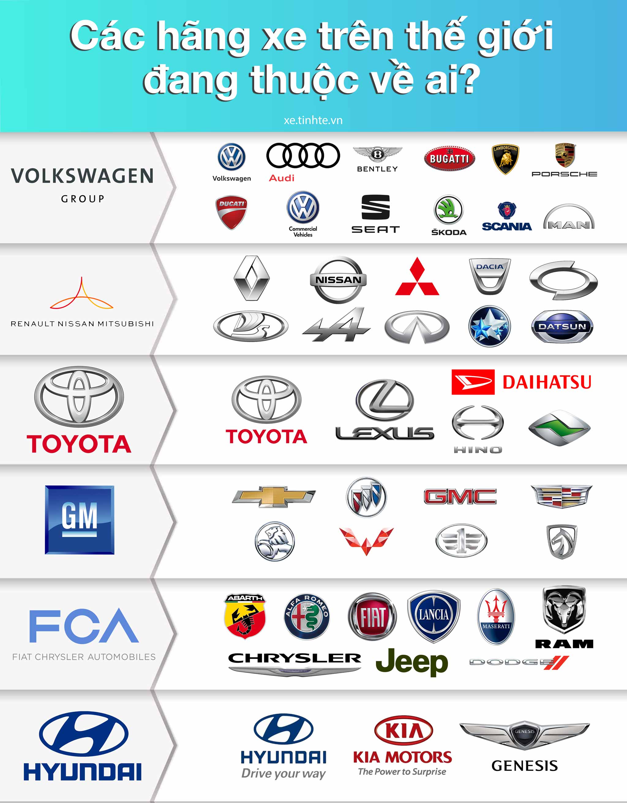 BMW thuộc tập đoàn nào? Giải mã cấu trúc sở hữu và hệ sinh thái toàn cầu của BMW Group 4 bmw thuộc tập đoàn nào - Hình 2