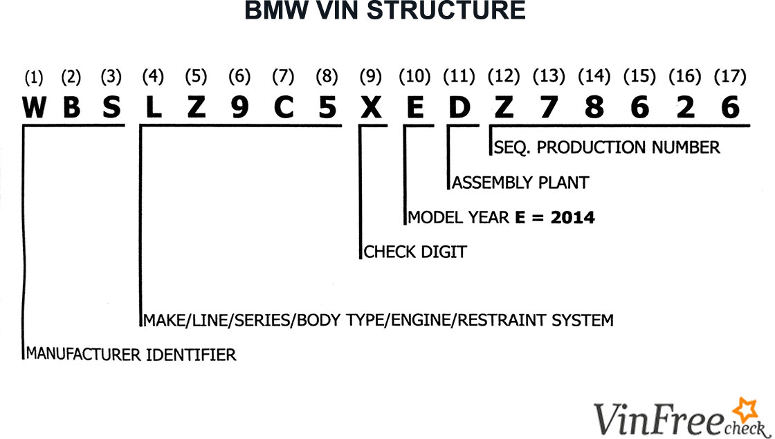 BMW VIN: Giải Mã Số Khung Xe BMW Chi Tiết Nhất Từ A Đến Z 2 bmw vin - Hình 3