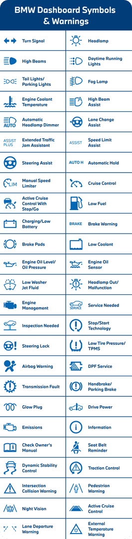 BMW Warning Lamps: Giải Mã Toàn Diện Mọi Đèn Cảnh Báo Trên Xe BMW 3 bmw warning lamps - Hình 2