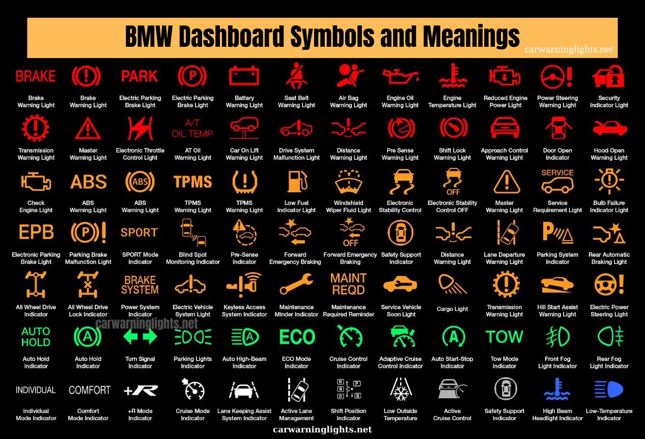 BMW Warning Lamps: Giải Mã Toàn Diện Mọi Đèn Cảnh Báo Trên Xe BMW 2 bmw warning lamps - Hình 3