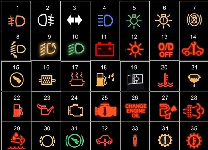 BMW Warning Lamps: Giải Mã Toàn Diện Mọi Đèn Cảnh Báo Trên Xe BMW 1 bmw warning lamps - Hình 4