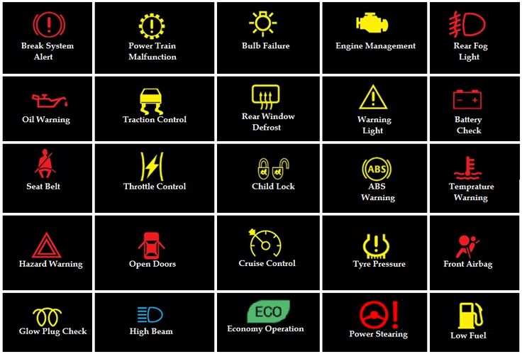 BMW Warning Lamps: Giải Mã Toàn Diện Mọi Đèn Cảnh Báo Trên Xe BMW 4 bmw warning lamps - Hình 1