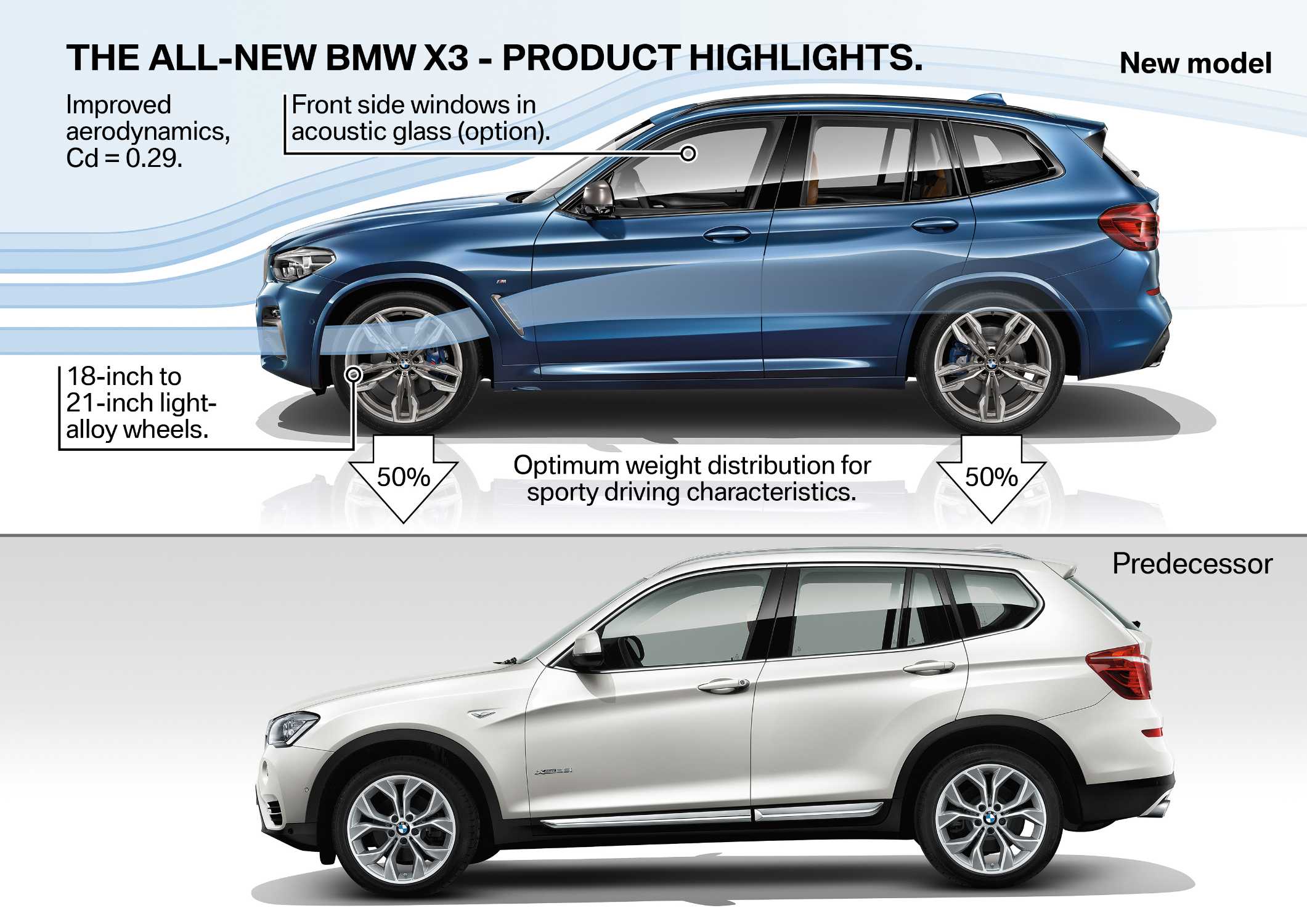 BMW X3 Specs: Thông Số Kỹ Thuật Chi Tiết và Toàn Diện Nhất 2024 4 bmw x3 specs - Hình 2
