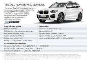 bmw x3 specs