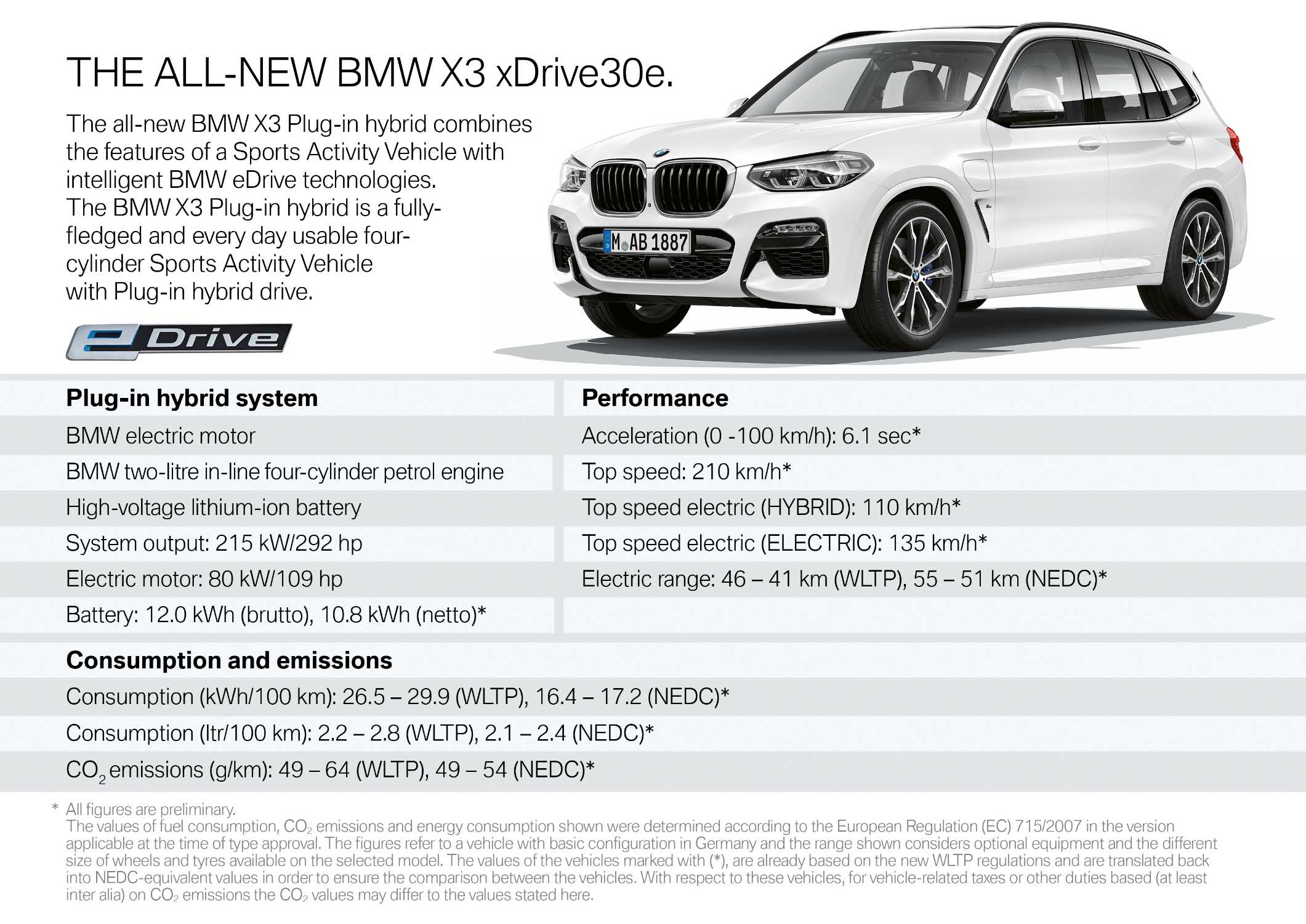 BMW X3 Specs: Thông Số Kỹ Thuật Chi Tiết và Toàn Diện Nhất 2024 5 bmw x3 specs - Hình 1