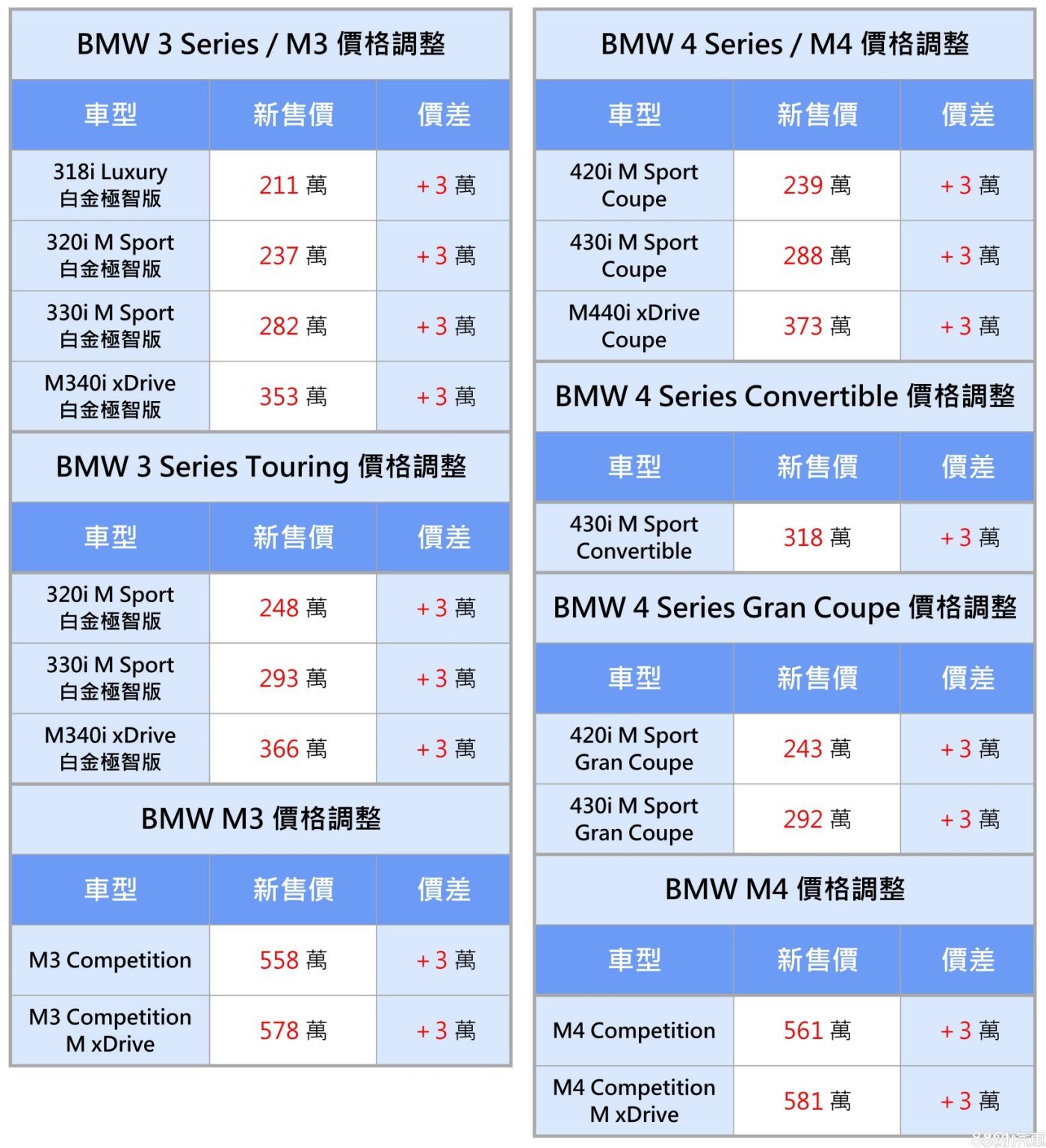 bmw 價格 表 - Hình 3