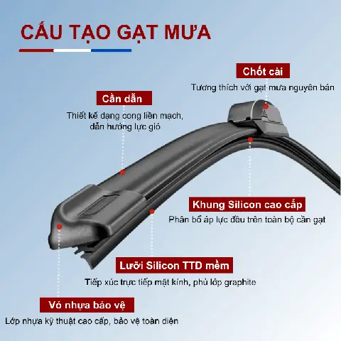Bộ Điều Khiển Gạt Mưa Xe Oto Mazda Cx-5: Hiểu Rõ Chức Năng Và Cách Khắc Phục Sự Cố