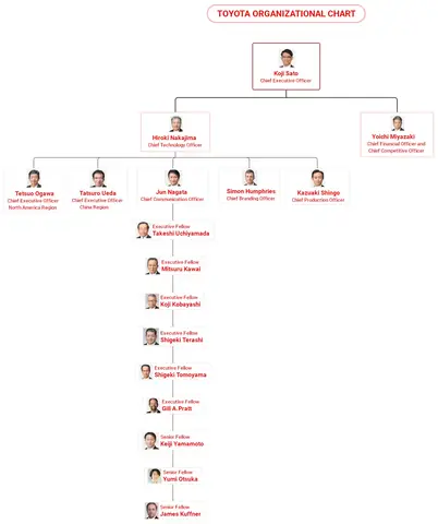 Brand Hierarchies Của Toyota: Cấu Trúc Thương Hiệu, Chiến Lược Phân Khúc Và Tầm Nhìn Toàn Cầu Brand Hierarchies Của Toyota: Cấu Trúc Thương Hiệu, Chiến Lược Phân Khúc Và Tầm Nhìn Toàn Cầu