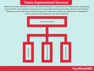 Brand Hierarchies Của Toyota: Cấu Trúc Thương Hiệu, Chiến Lược Phân Khúc Và Tầm Nhìn Toàn Cầu