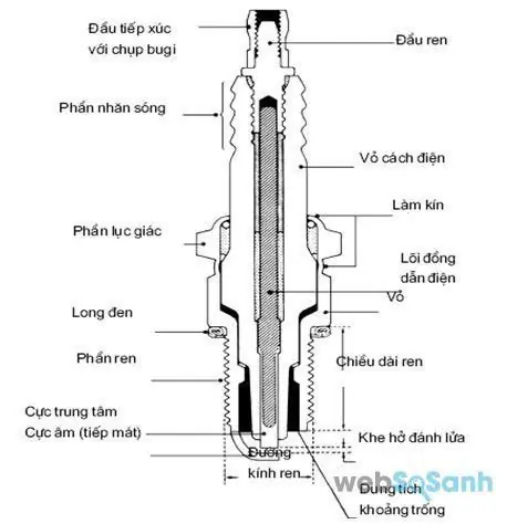 Bugi Toyota Vios: Hướng Dẫn Toàn Diện Về Loại, Chức Năng Và Cách Thay Thế