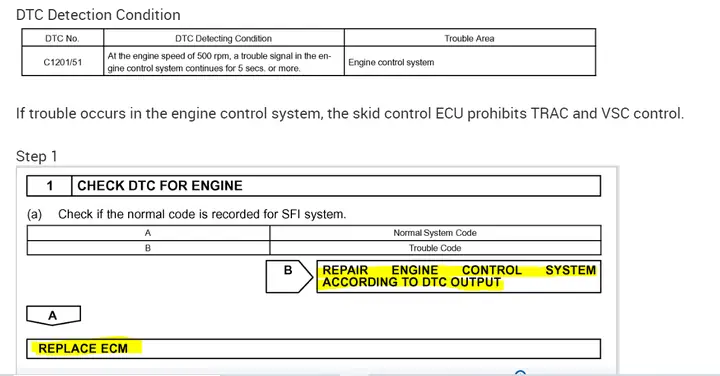 Giải Mã C1201 Code Toyota : Nguyên Nhân, Cách Chẩn Đoán Và Khắc Phục Giải Mã C1201 Code Toyota : Nguyên Nhân, Cách Chẩn Đoán Và Khắc Phục