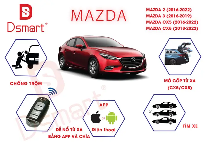 Cản Trước Đèn Stop Mazda Cx-5: Giải Pháp An Toàn Và Phong Cách Cho Xế Hộp