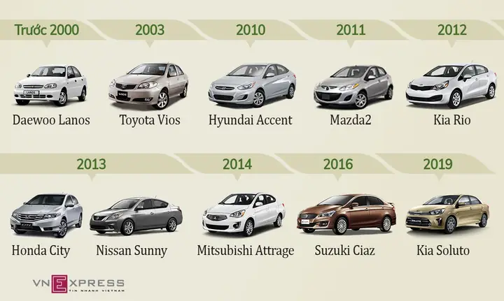 Các Đời Toyota: Hành Trình Đổi Mới Và Phát Triển Của Thương Hiệu Ô Tô Hàng Đầu Thế Giới Các Đời Toyota: Hành Trình Đổi Mới Và Phát Triển Của Thương Hiệu Ô Tô Hàng Đầu Thế Giới