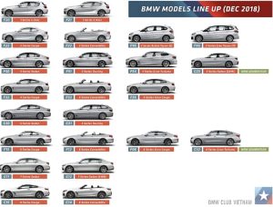 các dòng bmw