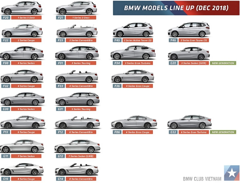 Khám Phá Toàn Diện Các Dòng BMW: Từ Sedan Sang Trọng Đến SUV Đẳng Cấp 5 các dòng bmw - Hình 1