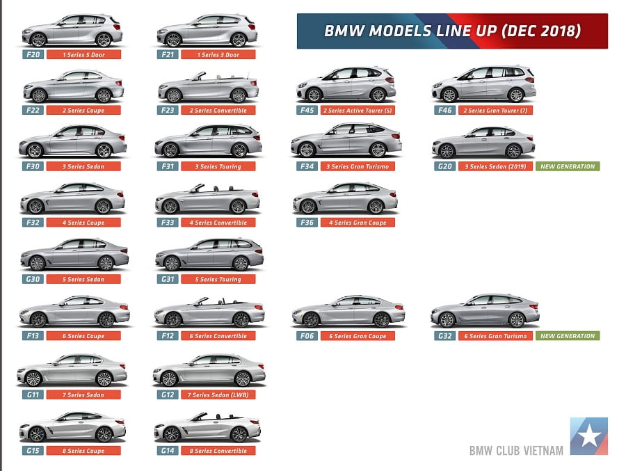 Phân Loại Chi Tiết Các Loại Xe BMW Từ A Đến Z: Sedan, SUV, Coupe Và Hơn Thế Nữa 3 các loại xe bmw - Hình 3