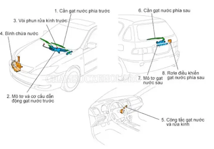 Hướng Dẫn Chi Tiết Cách Phun Nước Rửa Kính Xe Ô Tô Mazda 3 Hiệu Quả