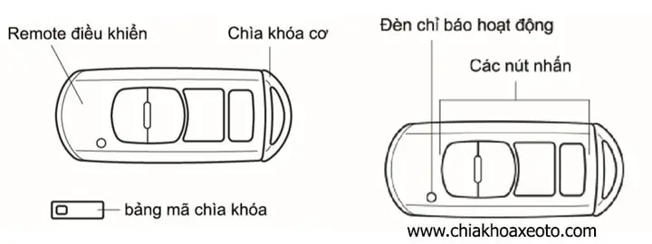 Hướng Dẫn Chi Tiết Cách Setup Chìa Khóa Thông Minh Mazda 2