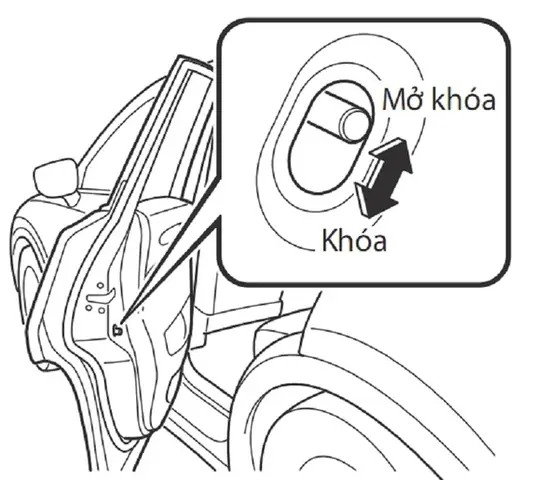 Cách Sử Dụng Khóa Cửa Trẻ Em Trên Xe Mazda: Hướng Dẫn Chi Tiết Cho Phụ Huynh An Toàn