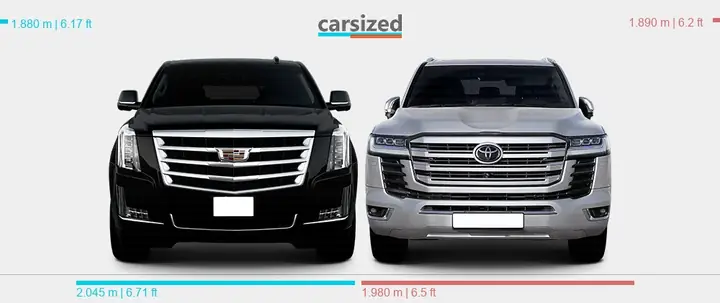 Cadillac Toyota: So Sánh Tổng Quan Các Dòng Xe Sang Và Bền Bỉ Của Hai Thương Hiệu