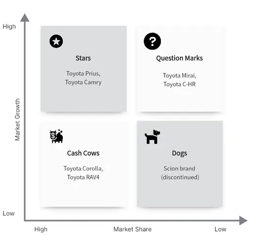 Cashcow Of Toyota: Chiến Lược Độc Đáo Đưa Thương Hiệu Vào Đỉnh Cao Lợi Nhuận Cashcow Of Toyota: Chiến Lược Độc Đáo Đưa Thương Hiệu Vào Đỉnh Cao Lợi Nhuận
