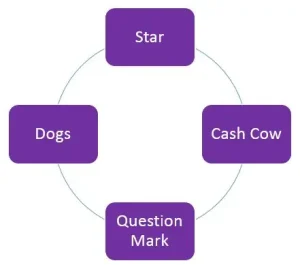 Cashcow Of Toyota: Chiến Lược Độc Đáo Đưa Thương Hiệu Vào Đỉnh Cao Lợi Nhuận