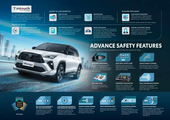 Catalog Toyota: Hướng Dẫn Toàn Diện Về Danh Mục Sản Phẩm Và Dịch Vụ Toyota