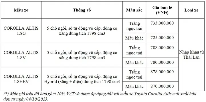 Catalog Toyota Altis: Tất Cả Những Điều Bạn Cần Biết Về Dòng Xe Sedan Hàng Đầu