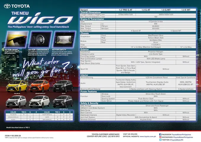 Catalog Toyota Wigo: Đánh Giá Toàn Diện, Thông Số Kỹ Thuật, Giá Bán Và Những Điểm Nổi Bật