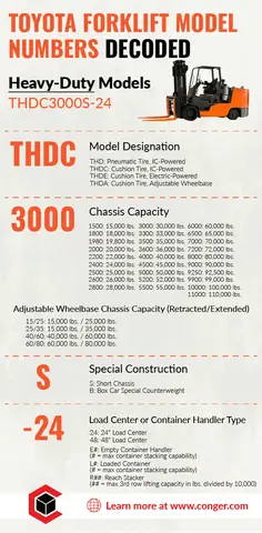 Catalogue Forklift Toyota: Hướng Dẫn Toàn Diện Về Các Dòng Xe Nâng Hàng, Tính Năng, Ứng Dụng Và Lựa Chọn Phù Hợp Catalogue Forklift Toyota: Hướng Dẫn Toàn Diện Về Các Dòng Xe Nâng Hàng, Tính Năng, Ứng Dụng Và Lựa Chọn Phù Hợp