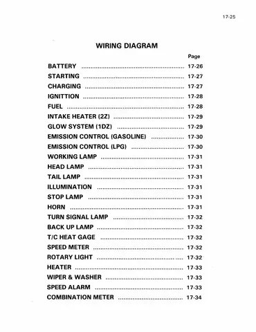 Catalogue Toyota 6fd25: Hướng Dẫn Toàn Diện Về Động Cơ Diesel 6fd25 Và Các Ứng Dụng Trong Dòng Xe Toyota