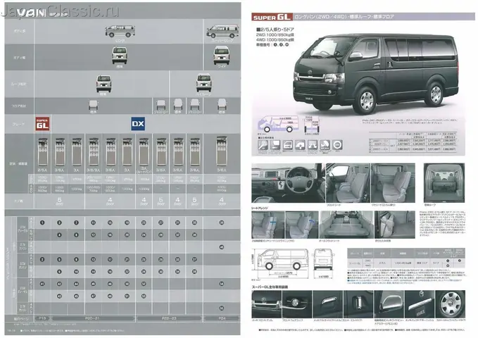 Catalogue Toyota Hiace: Tất Cả Những Gì Bạn Cần Biết Về Dòng Xe Thương Mại Đa Năng Catalogue Toyota Hiace: Tất Cả Những Gì Bạn Cần Biết Về Dòng Xe Thương Mại Đa Năng