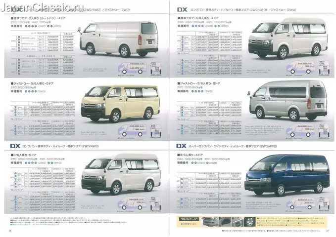 Catalogue Toyota Hiace: Tất Cả Những Gì Bạn Cần Biết Về Dòng Xe Thương Mại Đa Năng Catalogue Toyota Hiace: Tất Cả Những Gì Bạn Cần Biết Về Dòng Xe Thương Mại Đa Năng