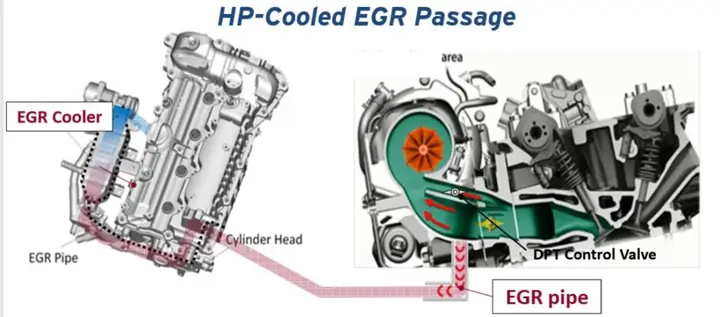 Cấu Tạo Vòi Phun Nhiên Liệu Gdi Mazda 6 2.5l: Hiểu Sâu Sắc Để Tối Ưu Hiệu Suất