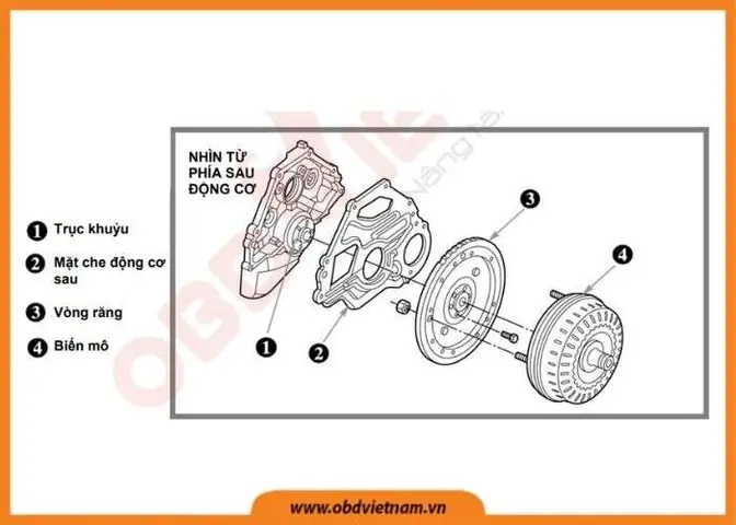 Chế Độ Ba N Tư Đông Cơ Mazda: Hiểu Rõ Để Tối Ưu Vận Hành Và Bảo Dưỡng