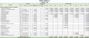 chi phí bảo dưỡng bmw