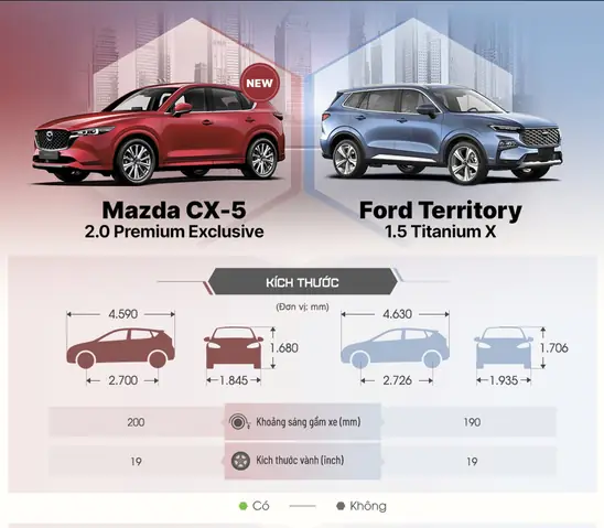 Chiều Rộng Cơ Sở Trước Sau Của Mazda Cx-5: Thông Số Kỹ Thuật Và Ý Nghĩa