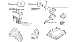 Chức Năng Cảnh Báo Chống Trộm Trên Mazda 6: Bảo Vệ Xế Yêu Toàn Diện